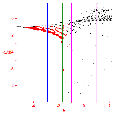 Peres lattice <J3>